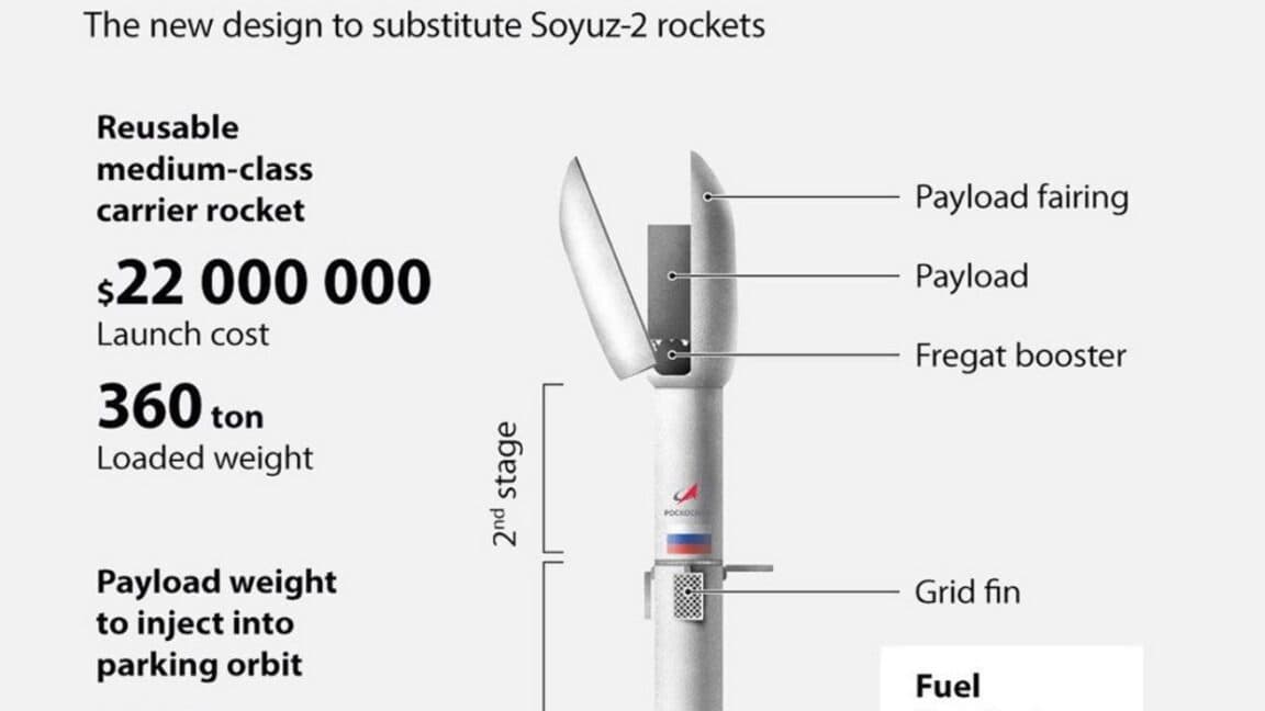 Will Russia's answer to the Falcon 9 rocket ever take flight?